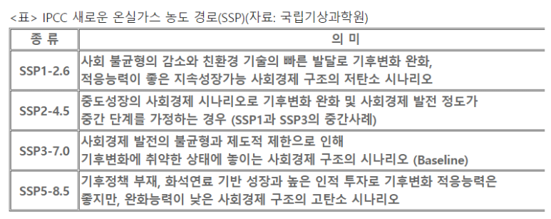 지구온난화는 세계와 한국의 기후를 어떻게 바꿀까? | 인스티즈