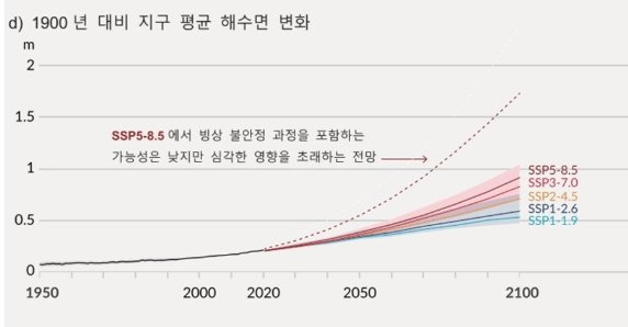 지구온난화는 세계와 한국의 기후를 어떻게 바꿀까? | 인스티즈