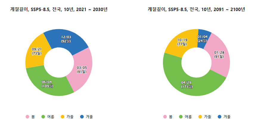 지구온난화는 세계와 한국의 기후를 어떻게 바꿀까? | 인스티즈