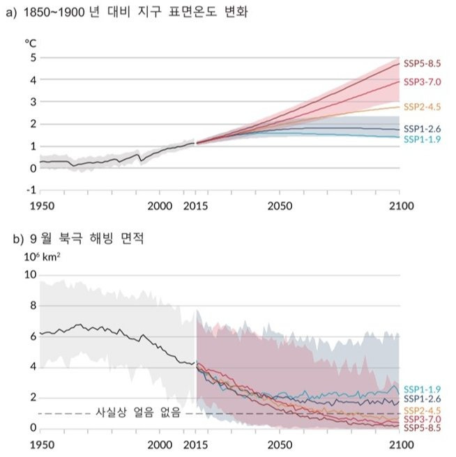 지구온난화는 세계와 한국의 기후를 어떻게 바꿀까? | 인스티즈