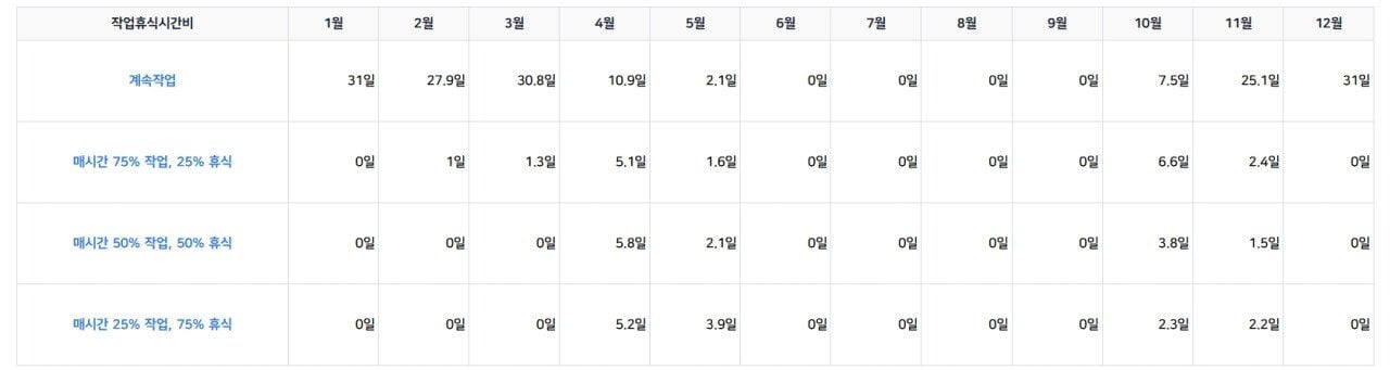 지구온난화는 세계와 한국의 기후를 어떻게 바꿀까? | 인스티즈
