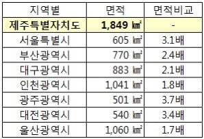 사람들이 잘 모르는 제주도의 실제 크기 | 인스티즈