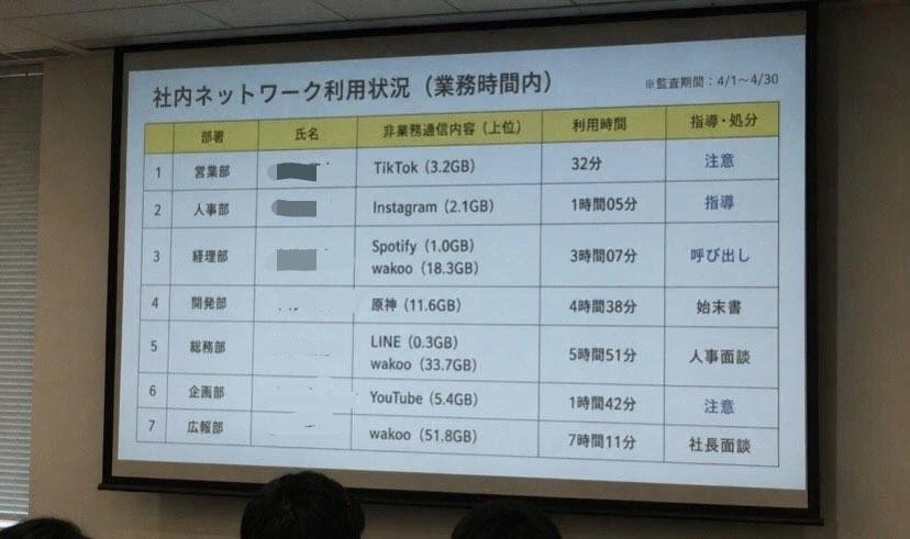 업무시간에 회사 인터넷으로 딴짓하다 걸린 일본 회사 | 인스티즈