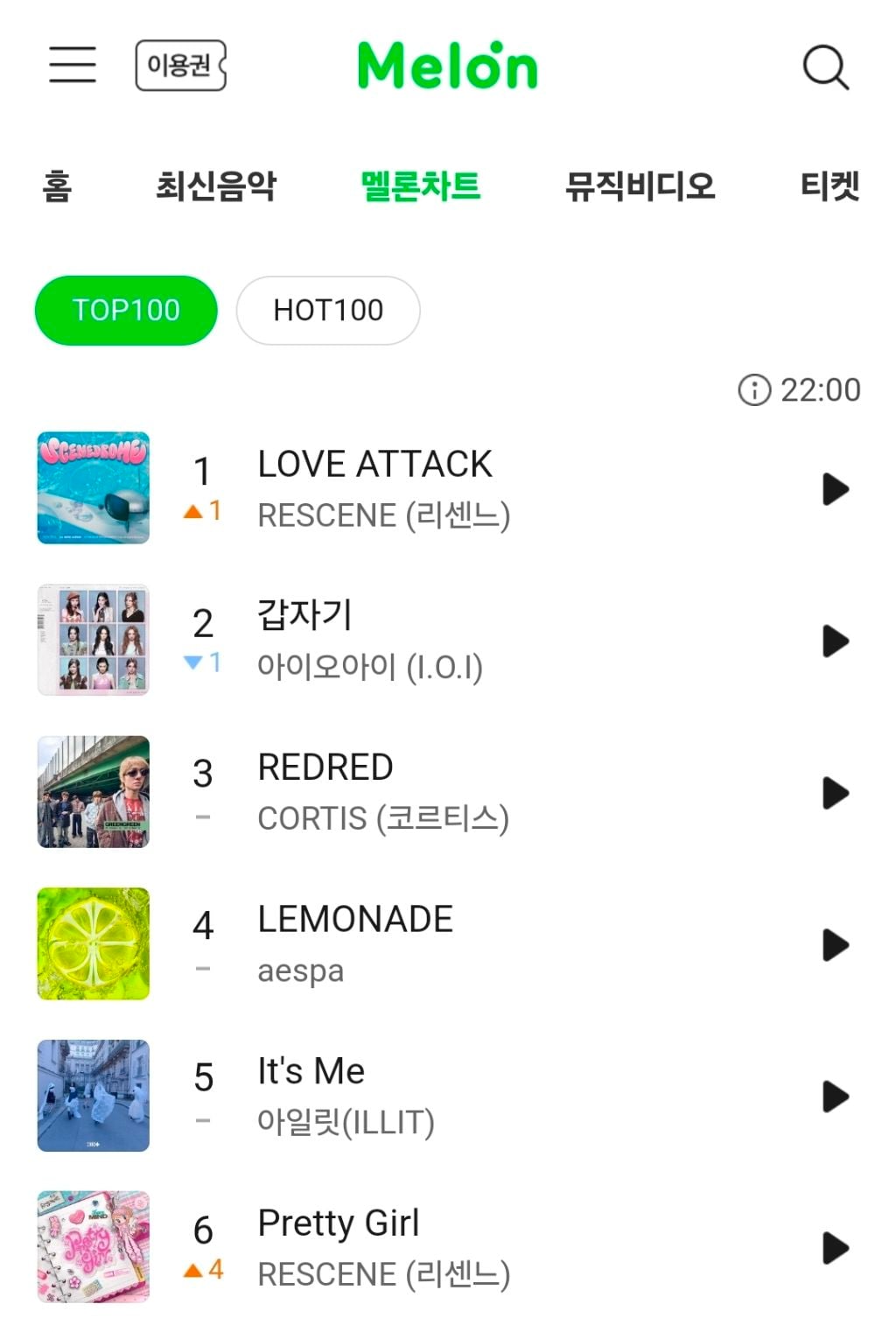 멜론 1위 Love attack + 6위 Pretty Girl 하고 엉엉우는 리센느 멤버들 | 인스티즈