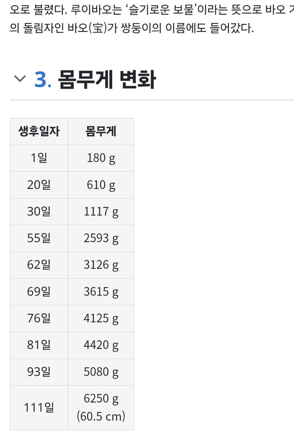 아이바오♡러바오네 막내딸 몸무게 근황 | 인스티즈