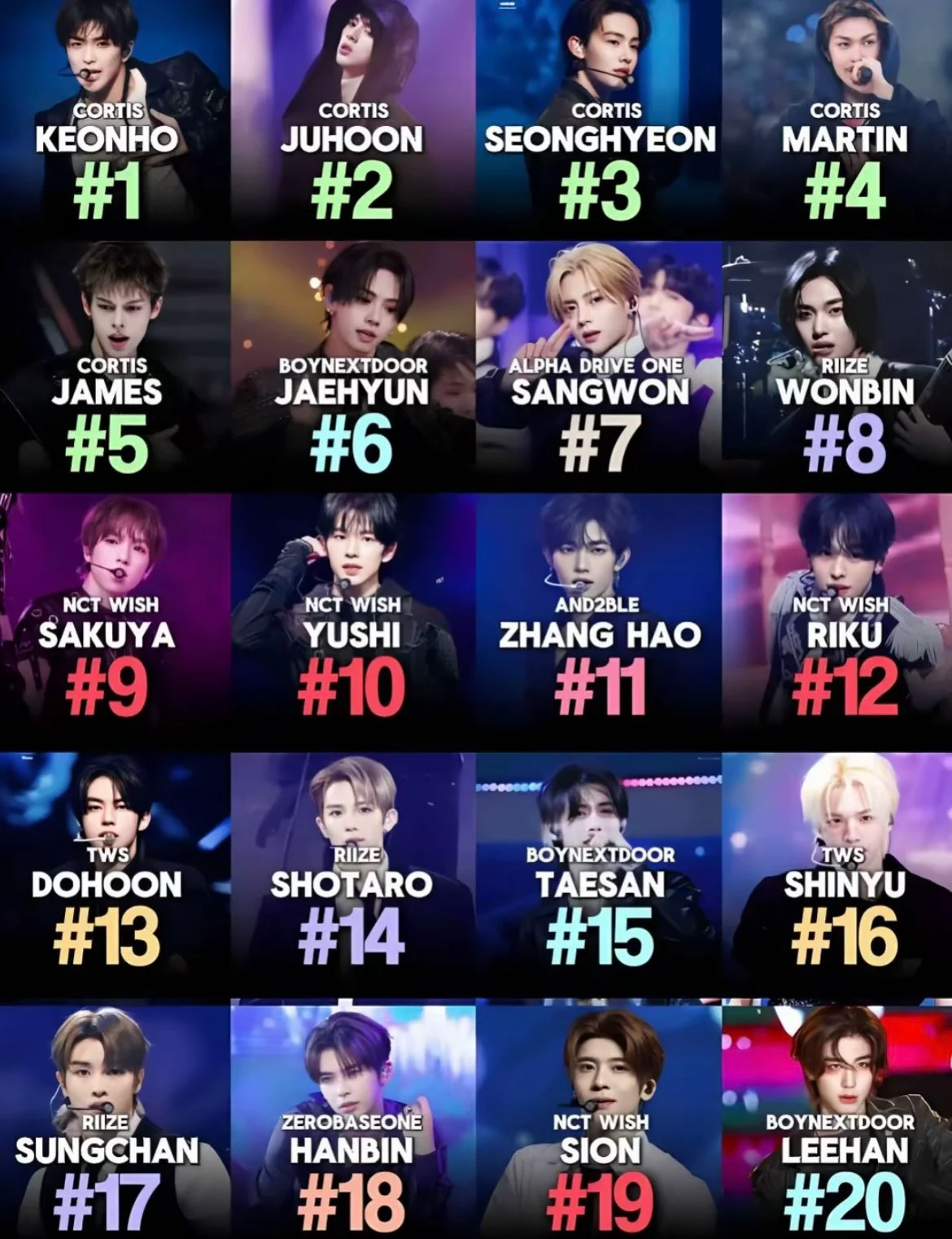 2026년 현재까지 5세대 남돌 구글 전세계 검색량 TOP 20 | 인스티즈