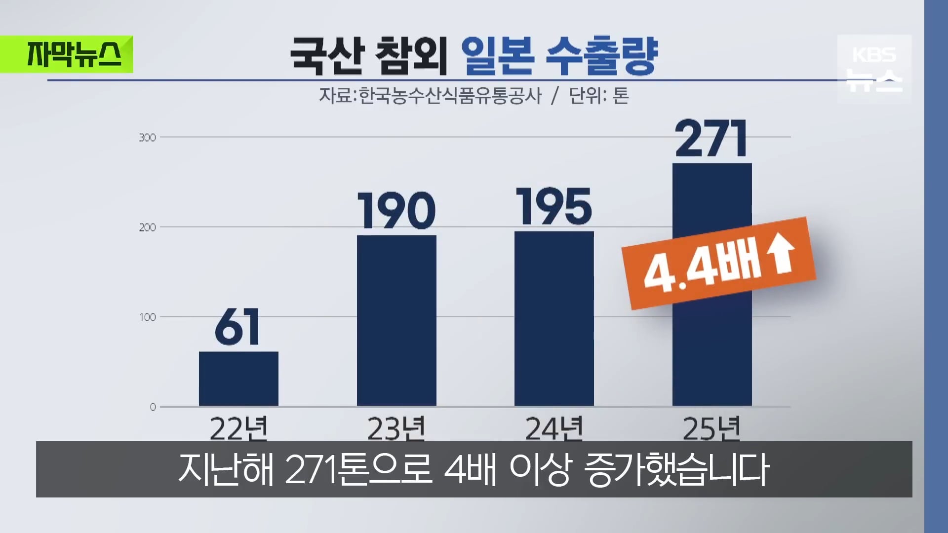 요즘 일본에서 인기 많아졌다는 한국 과일 | 인스티즈