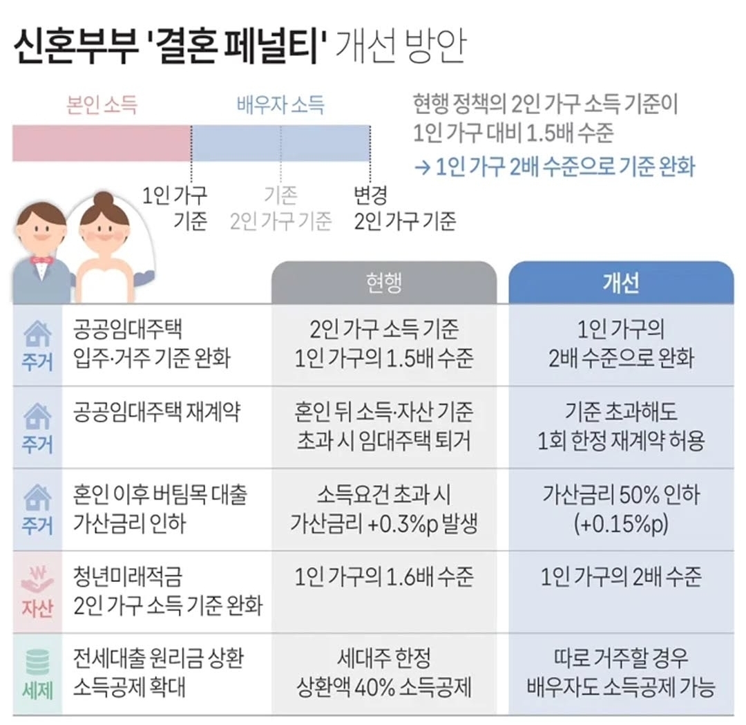 결혼이 스펙이 되는 사회 | 인스티즈