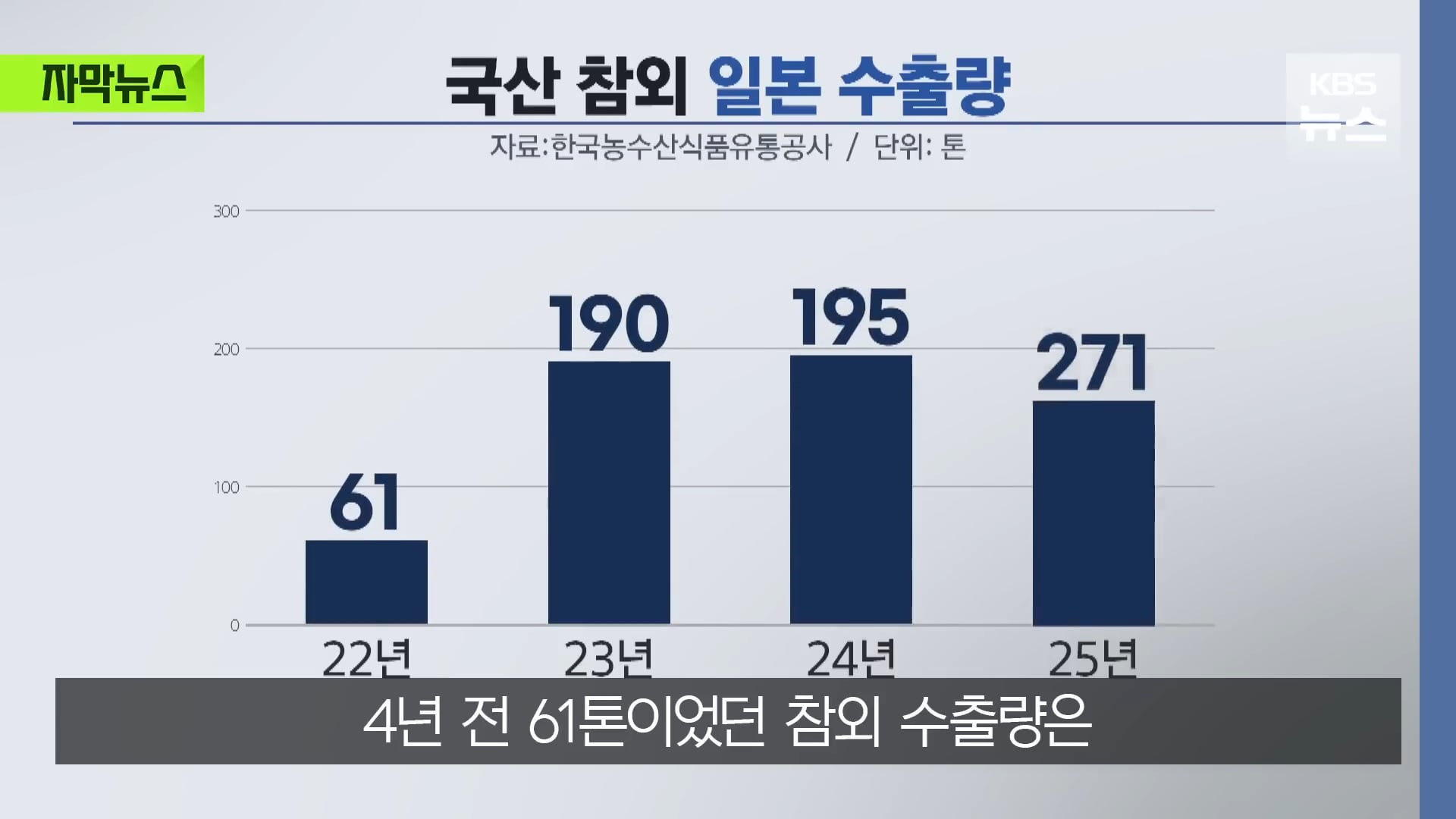요즘 일본에서 인기 많아졌다는 한국 과일 | 인스티즈