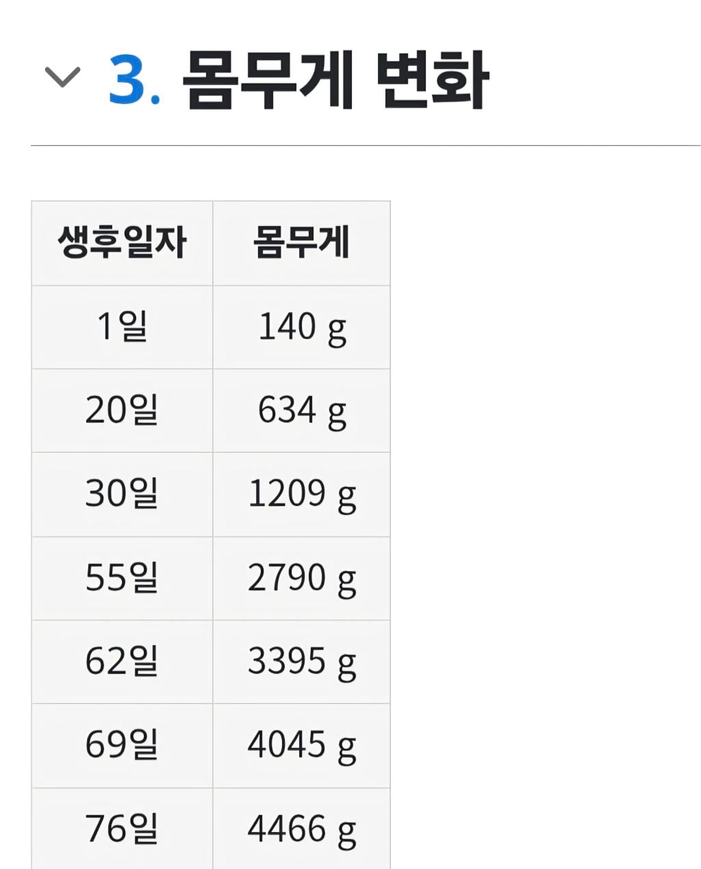 아이바오♡러바오네 막내딸 몸무게 근황 | 인스티즈