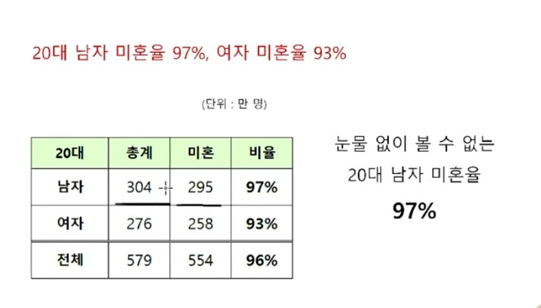 또 시작된 다음 세대는 결혼 빨리 한다론 | 인스티즈