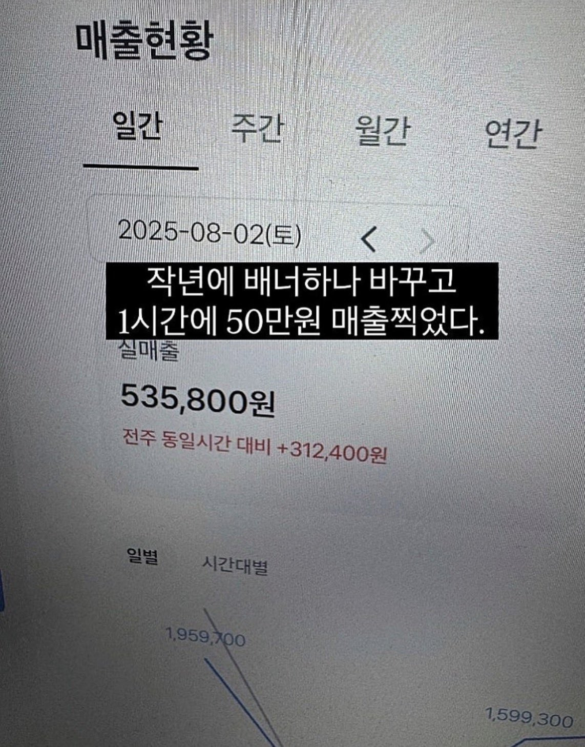 간판 하나 바꾸고 매출 올랐다길래 보니까 | 인스티즈