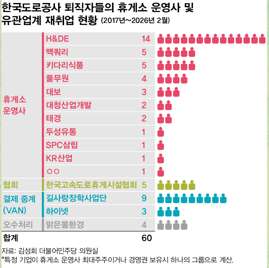 고속도로 휴게소 음식 전면 개편 시행 | 인스티즈