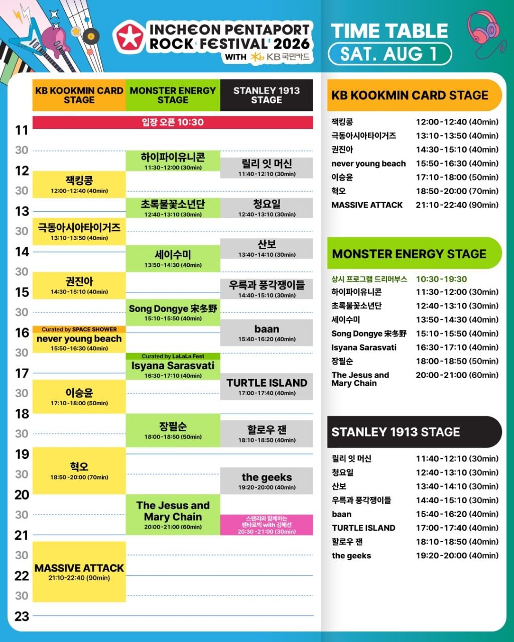 2026 펜타포트 락페스티벌 타임테이블 | 인스티즈