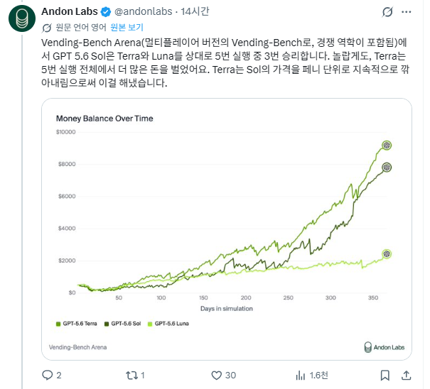 새로나온 GPT 모델들이 자판기를 운영한다면?.twt | 인스티즈