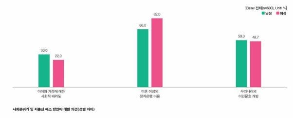 女 82% "미혼 여성의 정자은행 통한 출산 찬성” | 인스티즈