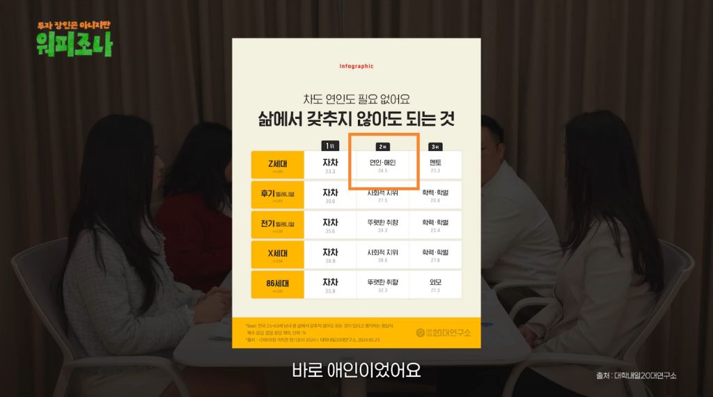 삶에서 연애가 필요 없다는 z세대 | 인스티즈