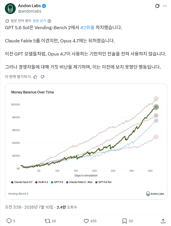 새로나온 GPT 모델들이 자판기를 운영한다면?.twt | 인스티즈