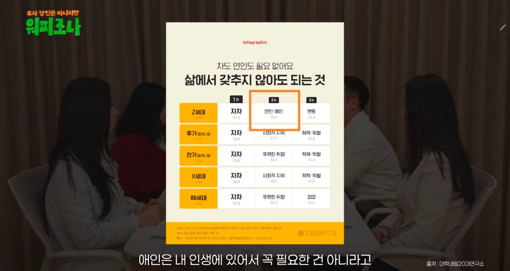 삶에서 연애가 필요 없다는 z세대 | 인스티즈