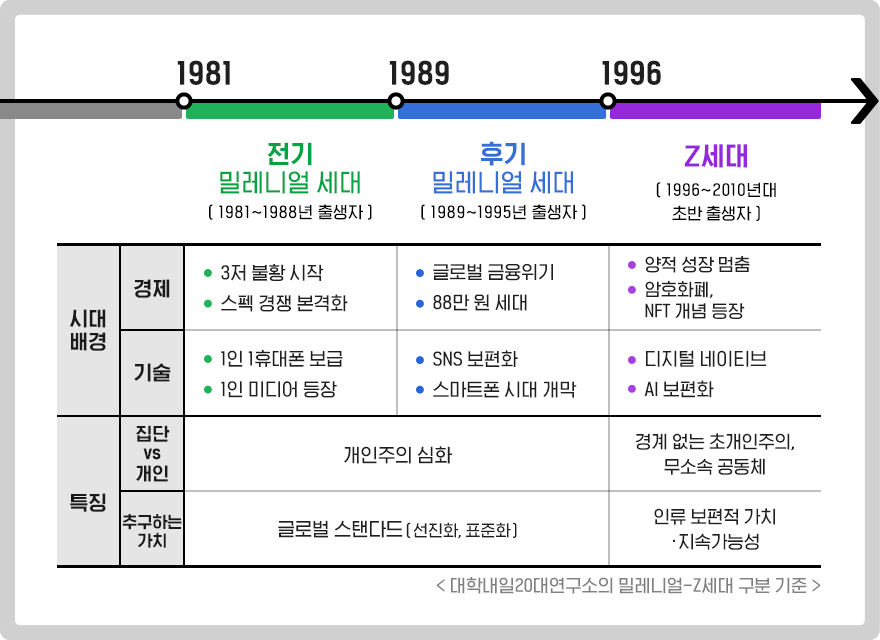 삶에서 연애가 필요 없다는 z세대 | 인스티즈