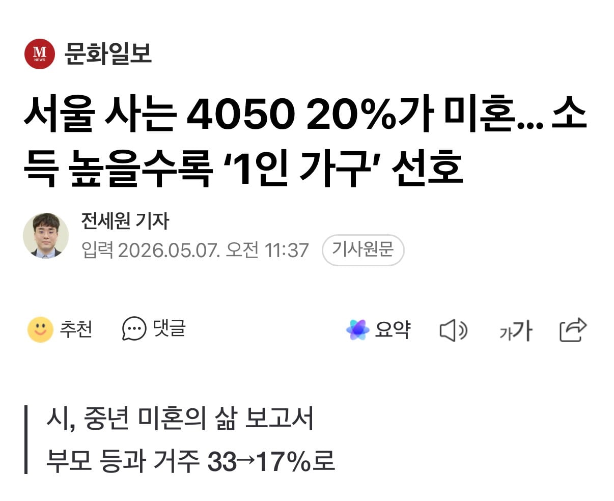 서울 사는 4050 20%가 미혼… 소득 높을수록 '1인 가구' 선호 | 인스티즈