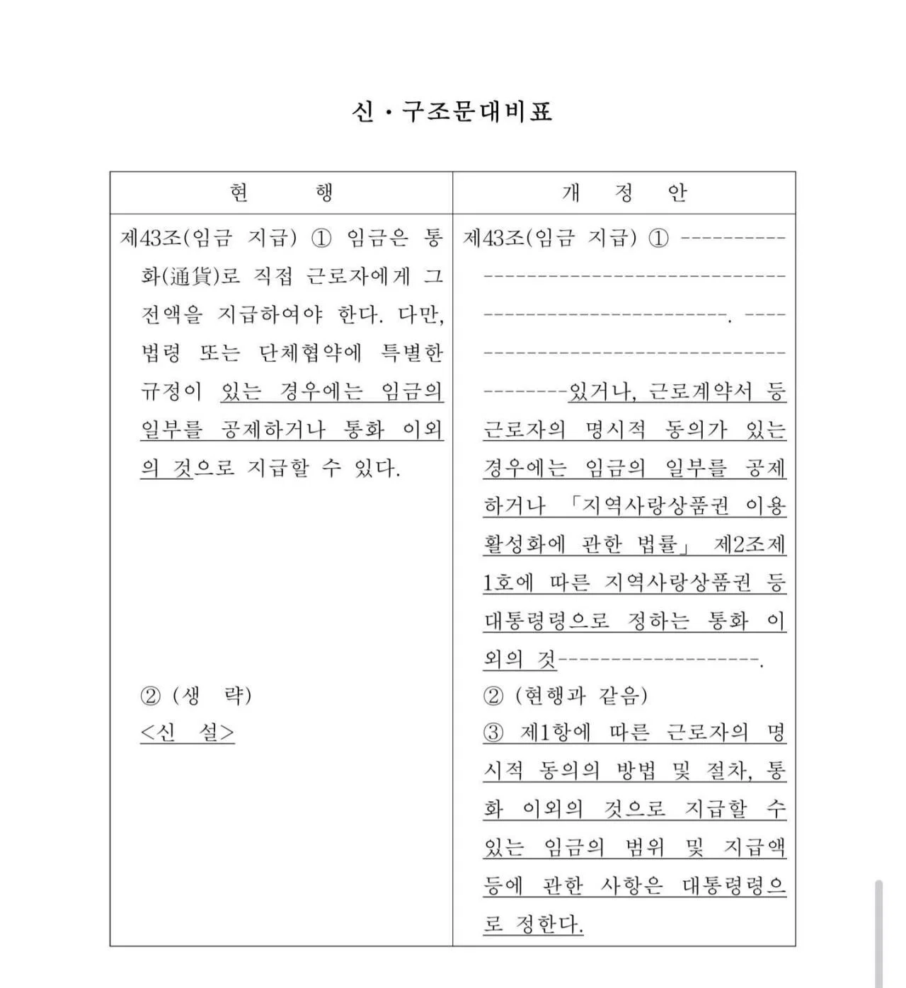 성과급 지역화폐 개정안 내역 | 인스티즈