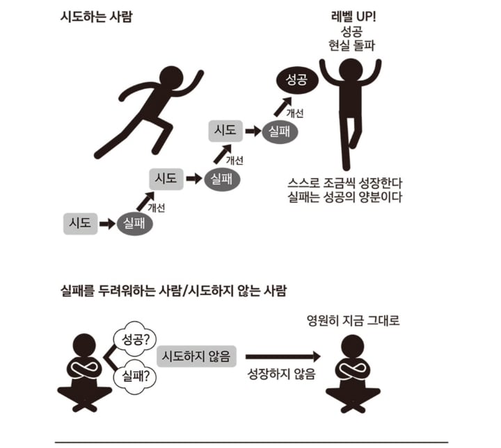 시도하는 사람과 안하는 사람의 차이 | 인스티즈