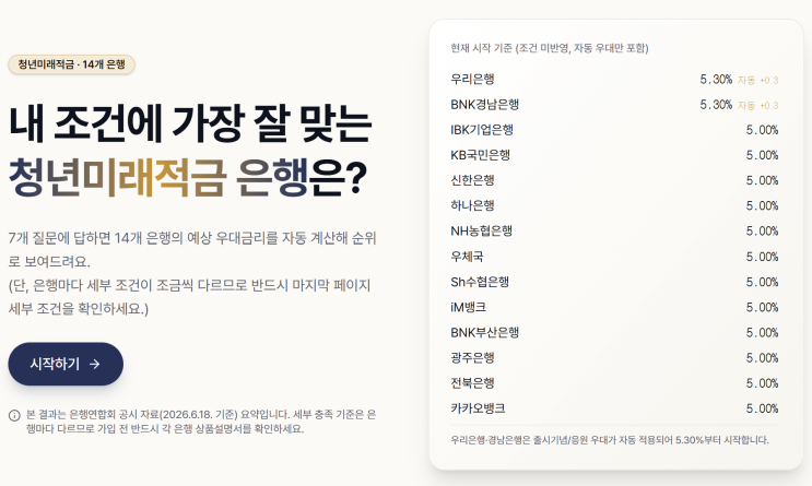 나에게 유리한 청년미래적금 은행 찾기 | 은행별 금리 비교 총정리 | 인스티즈