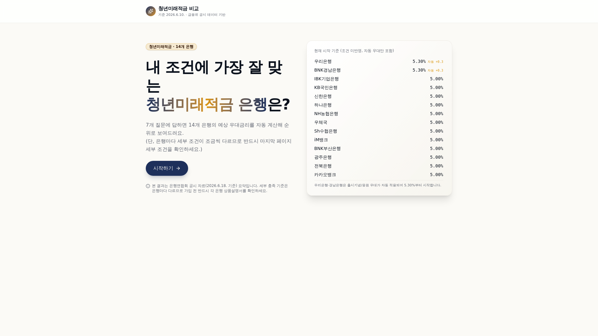 나에게 유리한 청년미래적금 은행 찾기 | 은행별 금리 비교 총정리 | 인스티즈
