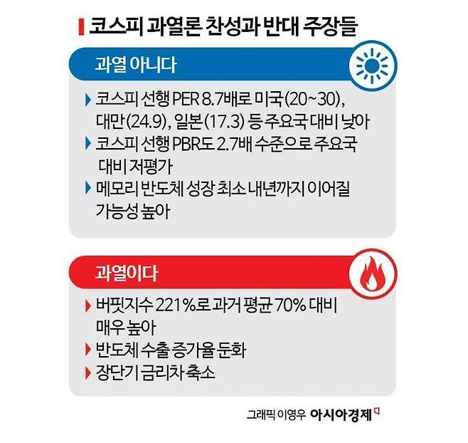 SK하이닉스 실적전망 하향…코스피 과열론 불붙이나(종합) | 인스티즈