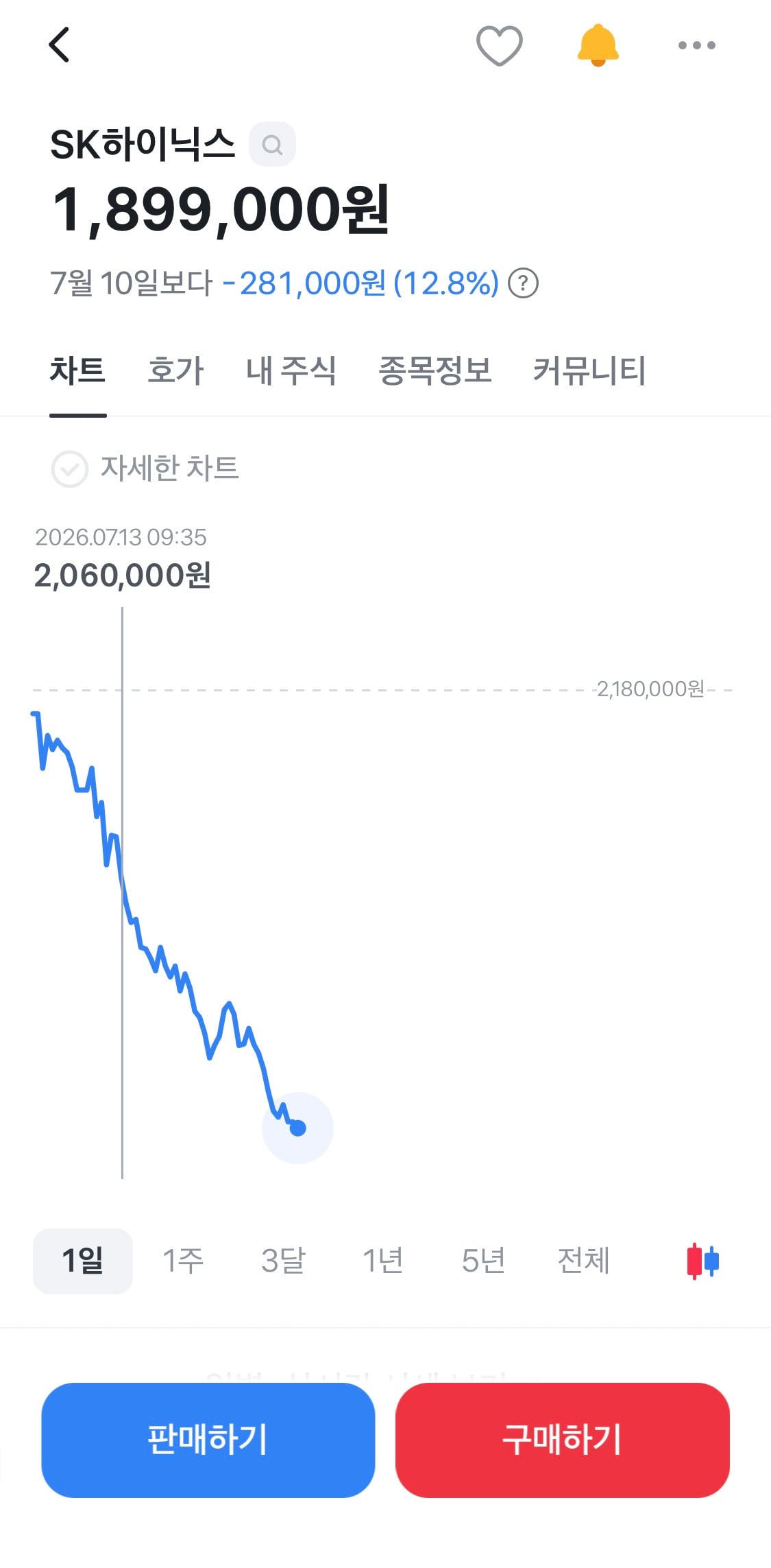 하이닉스 190만원대 붕괴 | 인스티즈