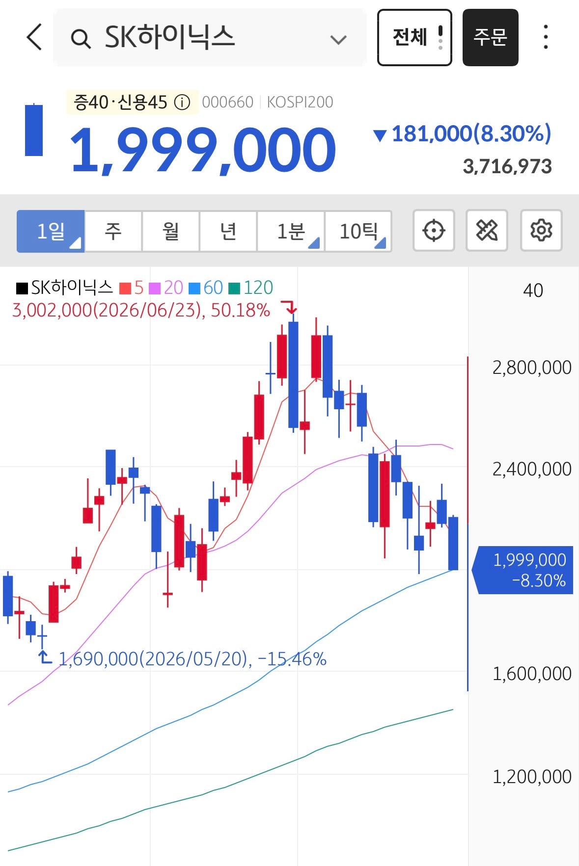 SK하이닉스 실시간 주가 업데이트...jpg | 인스티즈