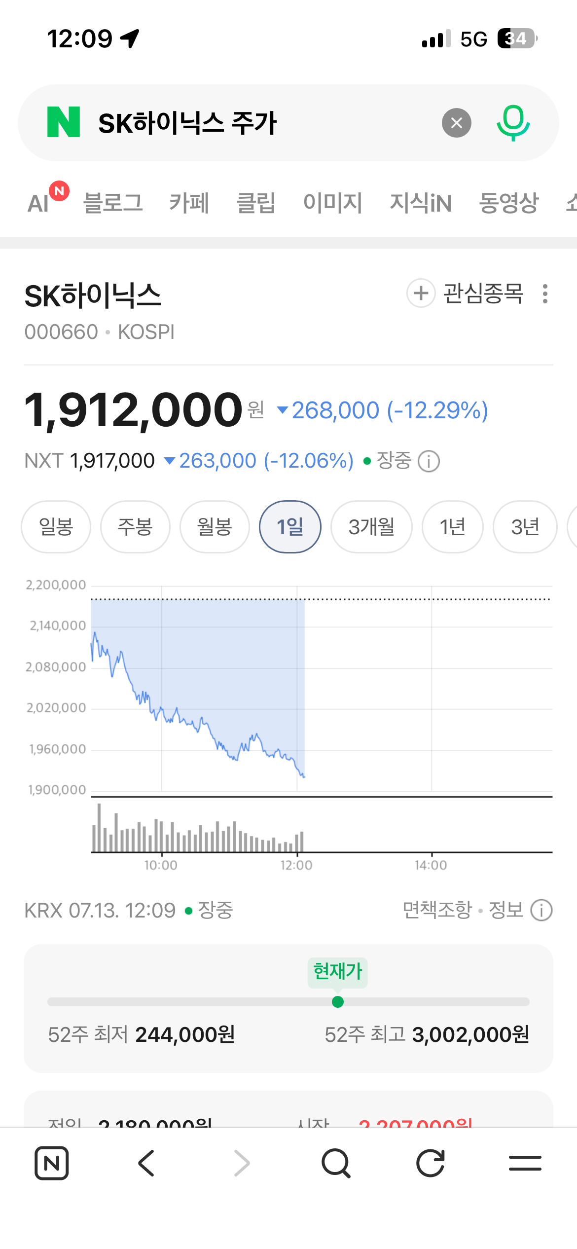 오늘 180만원 찍을 수도 있을 거같은 sk하이닉스 | 인스티즈
