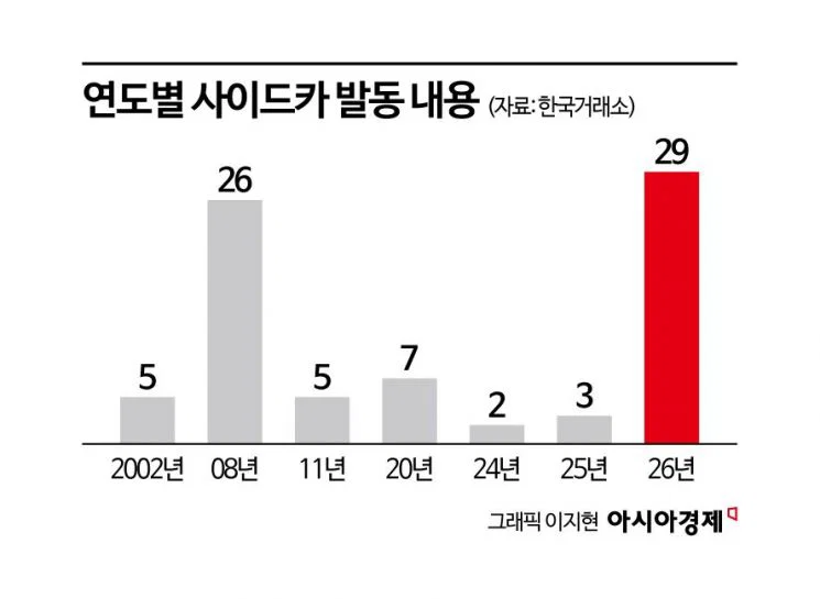 올해 주식시장 요약 | 인스티즈