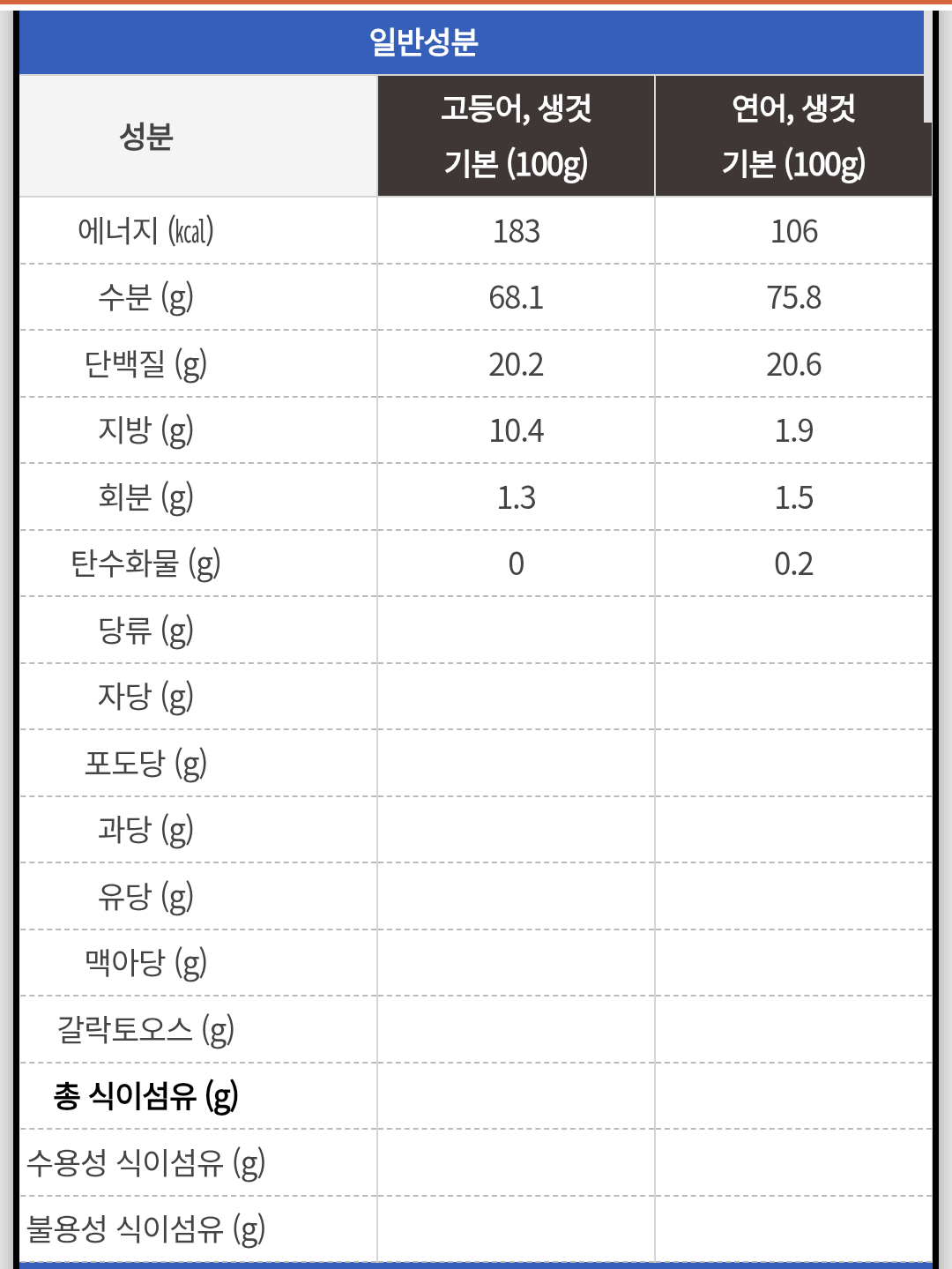 여성들은 단백질 섭취가 부족한 경우가 많음.jpg (권장량 꼭 알아두기) | 인스티즈