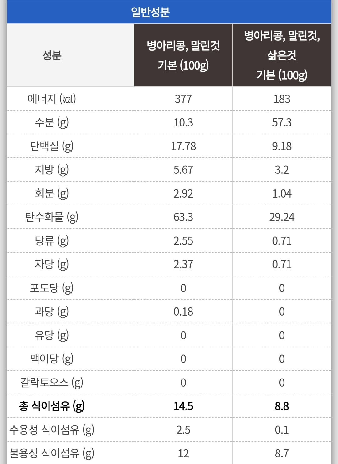 여성들은 단백질 섭취가 부족한 경우가 많음.jpg (권장량 꼭 알아두기) | 인스티즈
