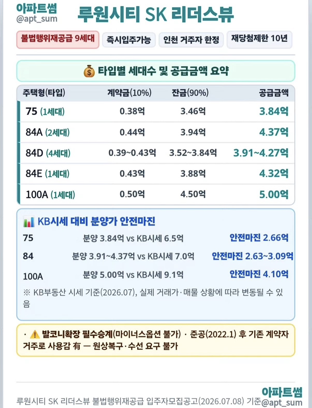 이시각 인천 사람들이 눈치게임 중인 로또(?)청약 | 인스티즈