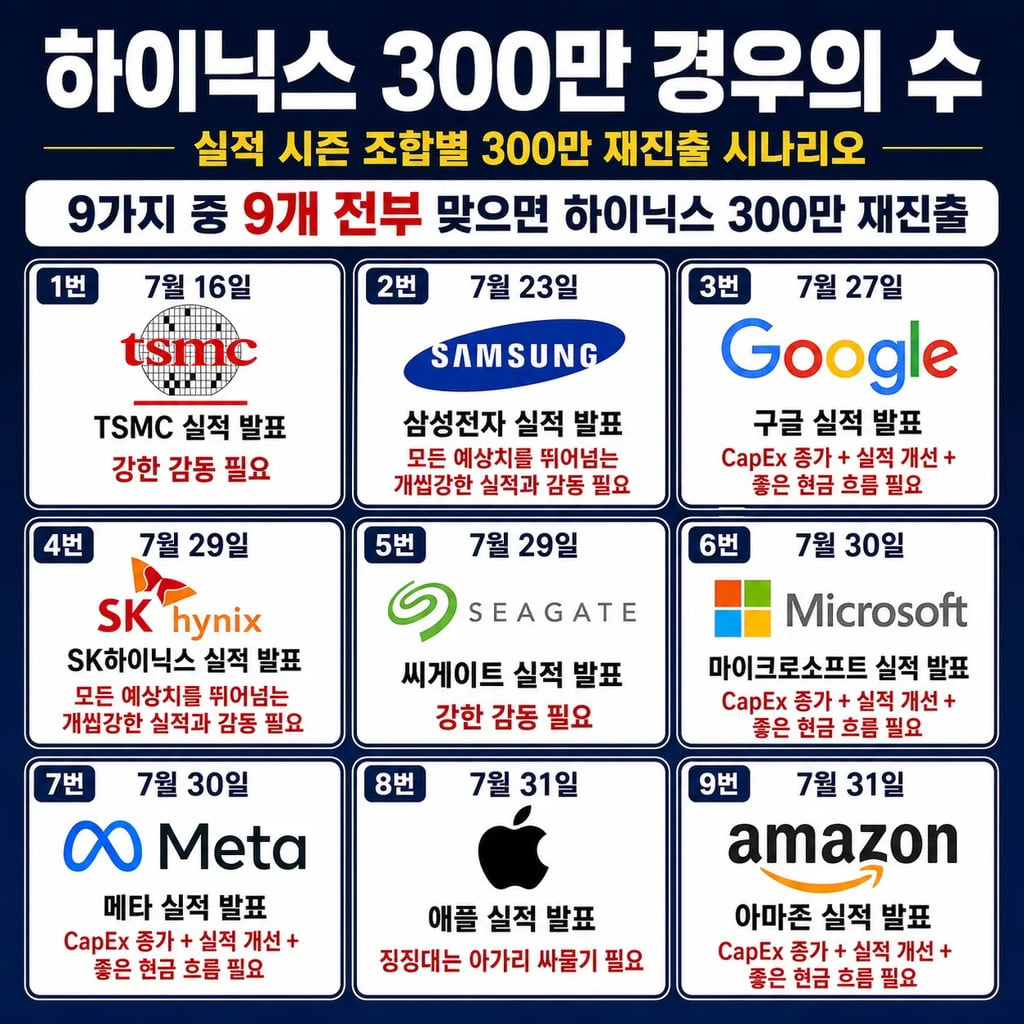 하이닉스가 다시 300만원가는 경우의 수 | 인스티즈