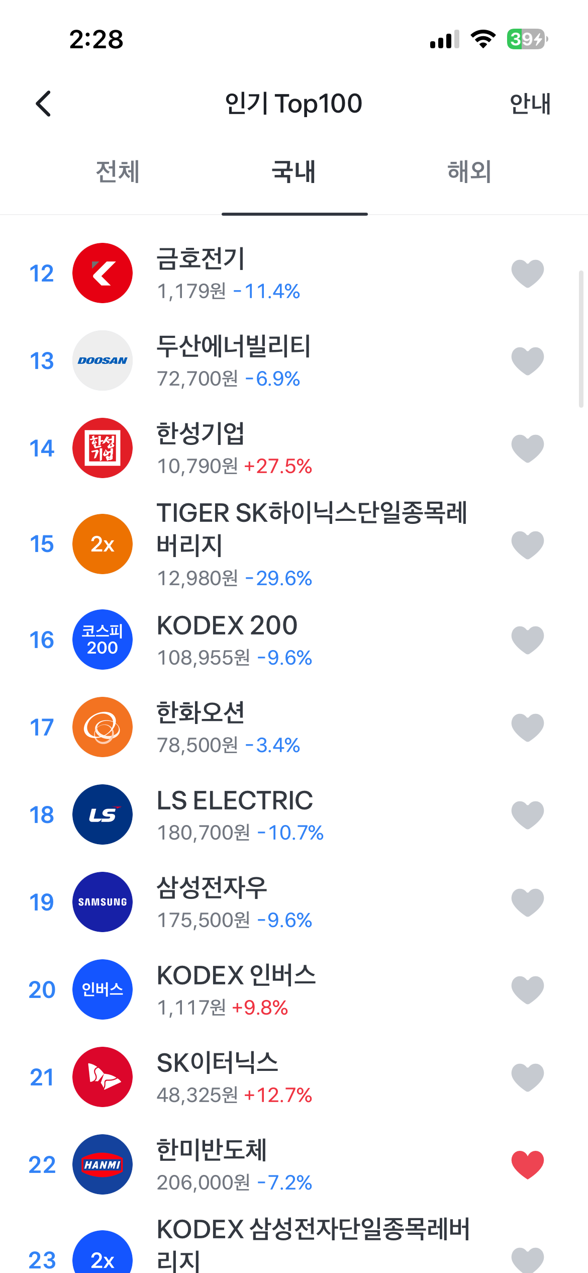 삼전 하닉뿐만 아니라 전반적으로 장례식중인 국내주식 상황 | 인스티즈