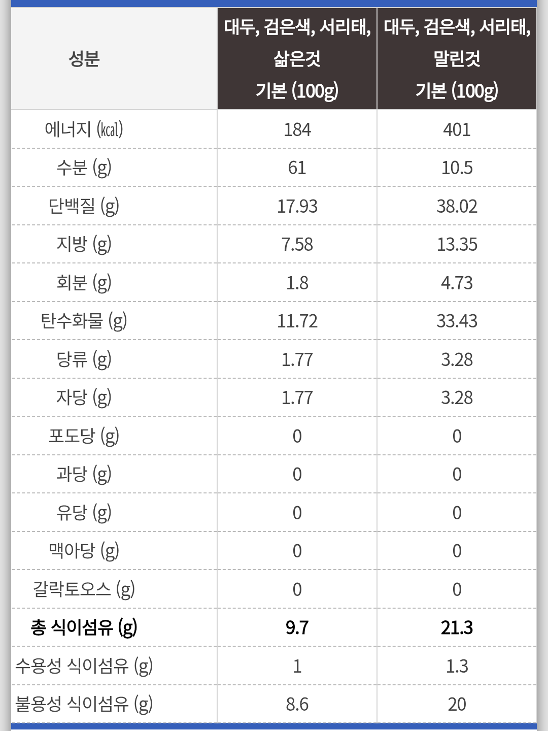 여성들은 단백질 섭취가 부족한 경우가 많음.jpg (권장량 꼭 알아두기) | 인스티즈