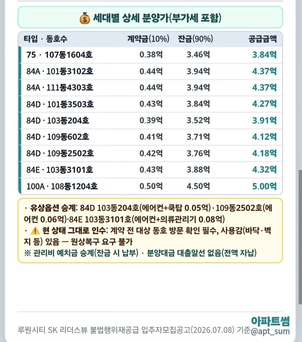 이시각 인천 사람들이 눈치게임 중인 로또(?)청약 | 인스티즈