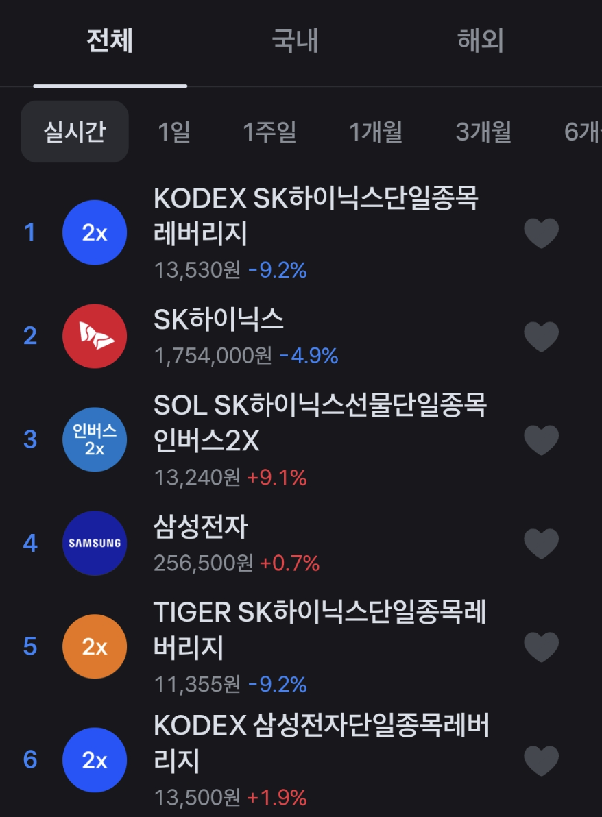 실시간 국장 거래대금 순위 | 인스티즈