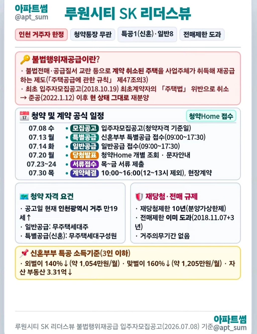 이시각 인천 사람들이 눈치게임 중인 로또(?)청약 | 인스티즈