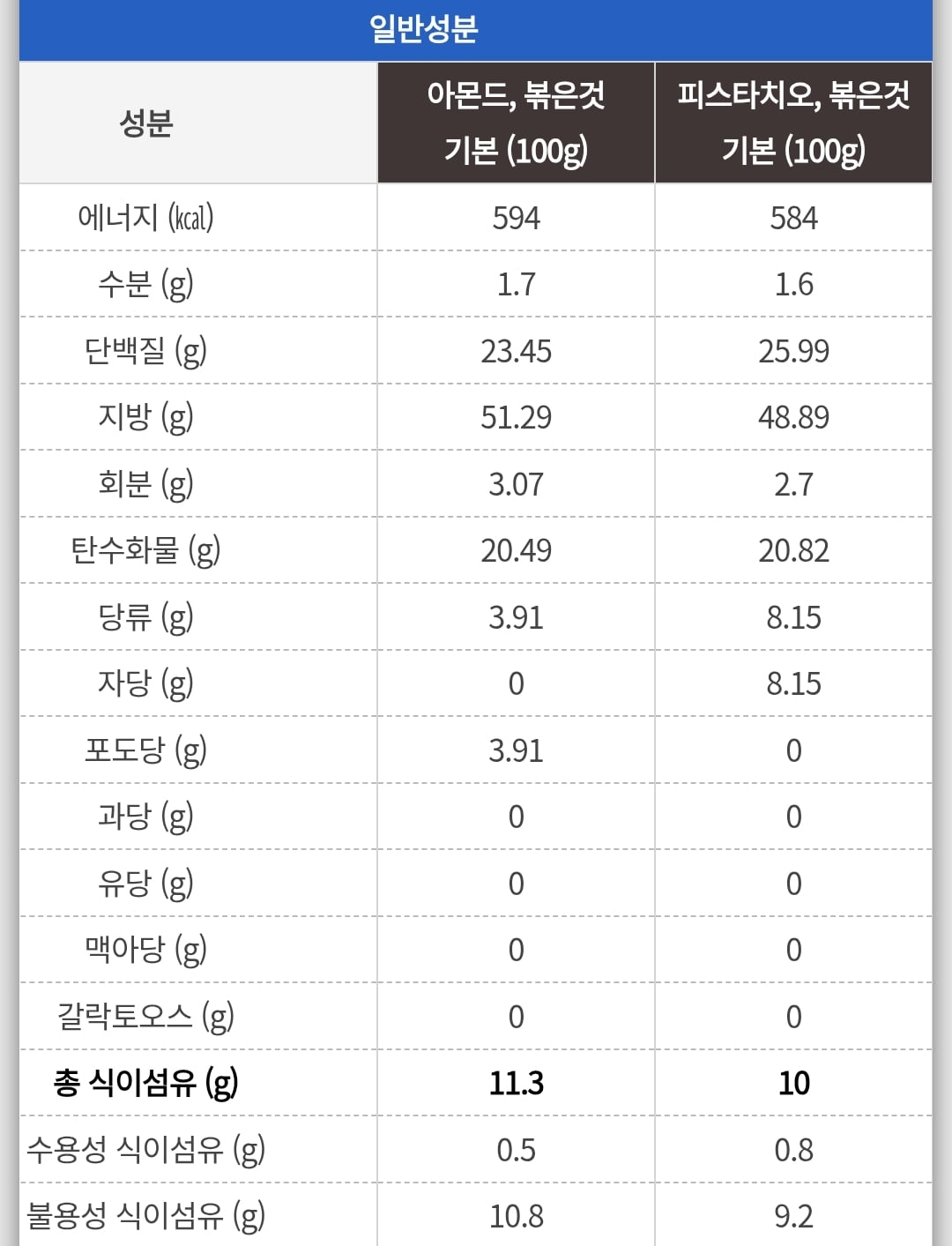 여성들은 단백질 섭취가 부족한 경우가 많음.jpg (권장량 꼭 알아두기) | 인스티즈