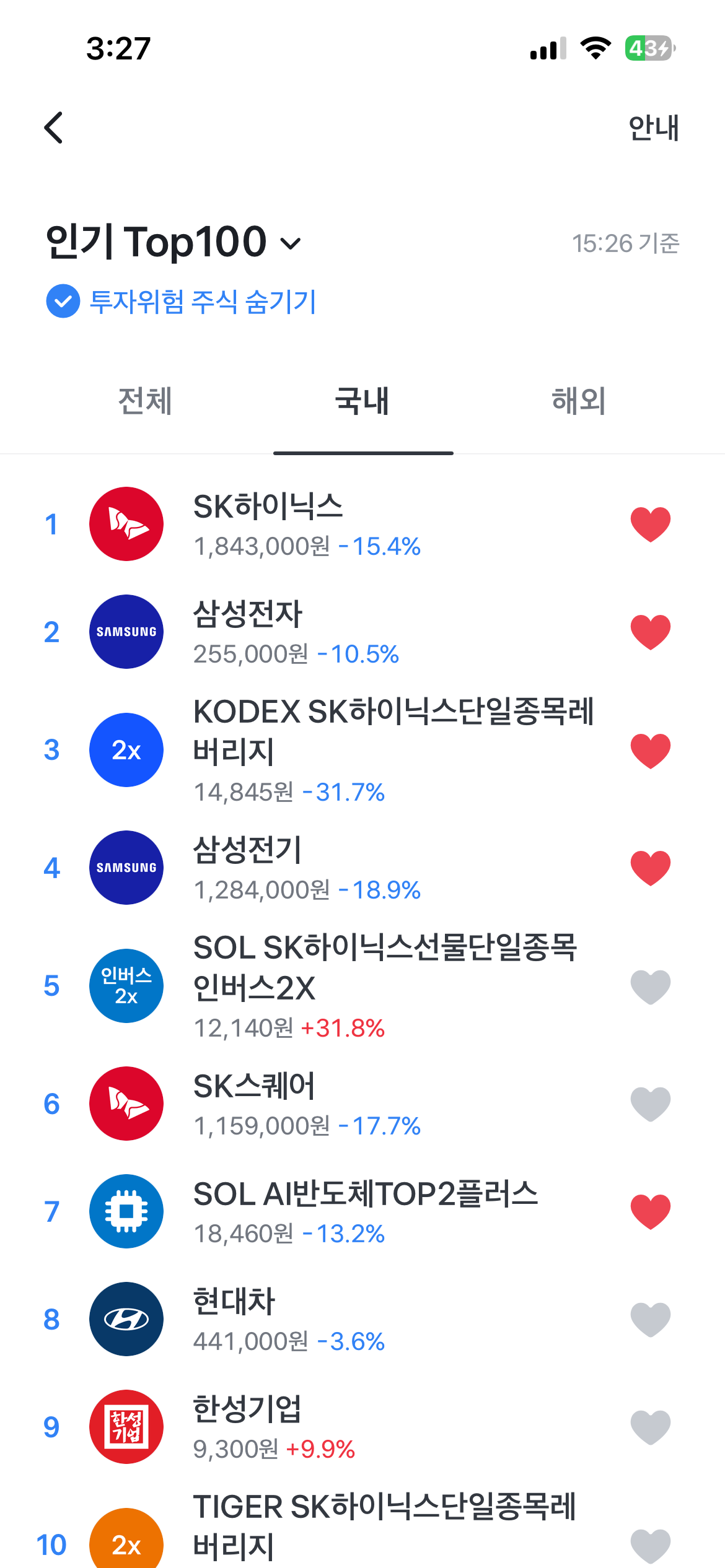 삼전 하닉뿐만 아니라 전반적으로 장례식중인 국내주식 상황 | 인스티즈