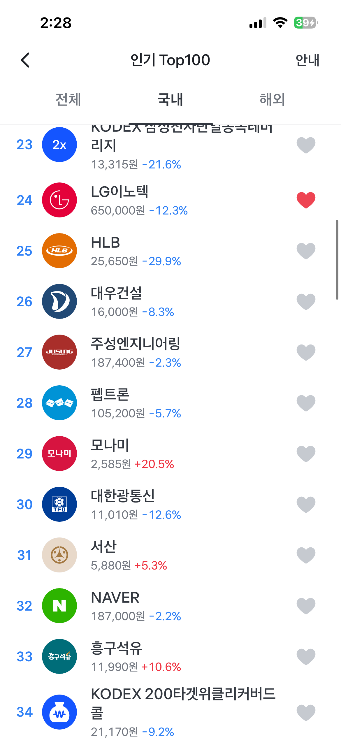 삼전 하닉뿐만 아니라 전반적으로 장례식중인 국내주식 상황 | 인스티즈