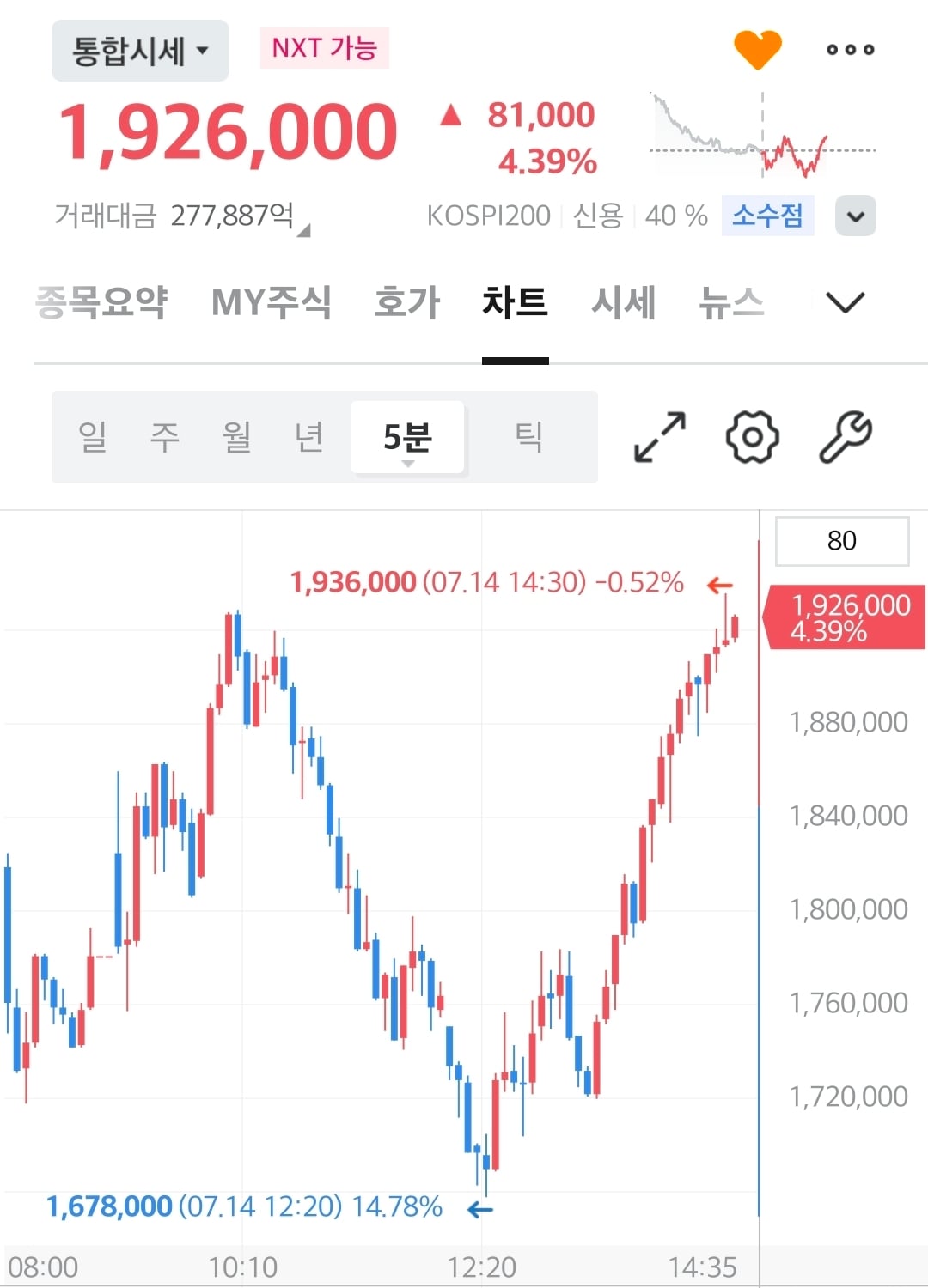 미친것 같은 오늘자 하이닉스 근황.jpg | 인스티즈