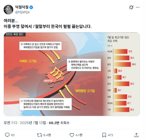 7월말 부터 폭염 심해질 예정 | 인스티즈