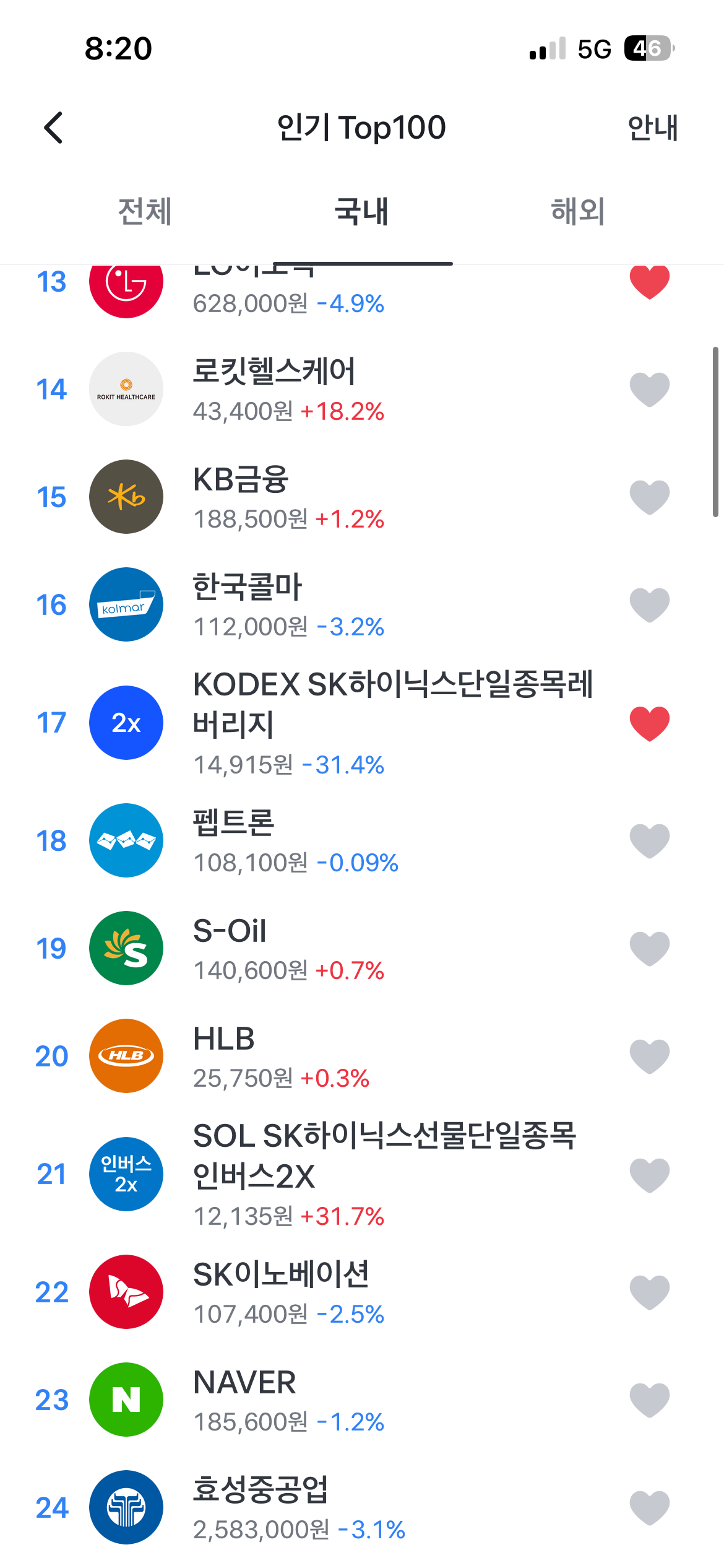이거 어디까지 내려가는거에요?(오늘 국내주식) | 인스티즈