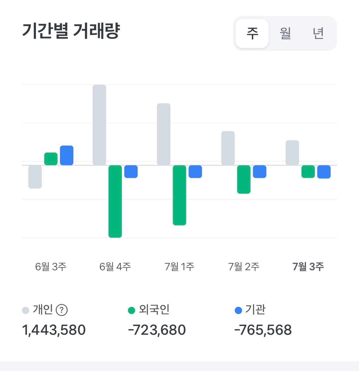 [주식] 그저 계속 줍고 있는 삼성전자/하이닉스 개미들 | 인스티즈